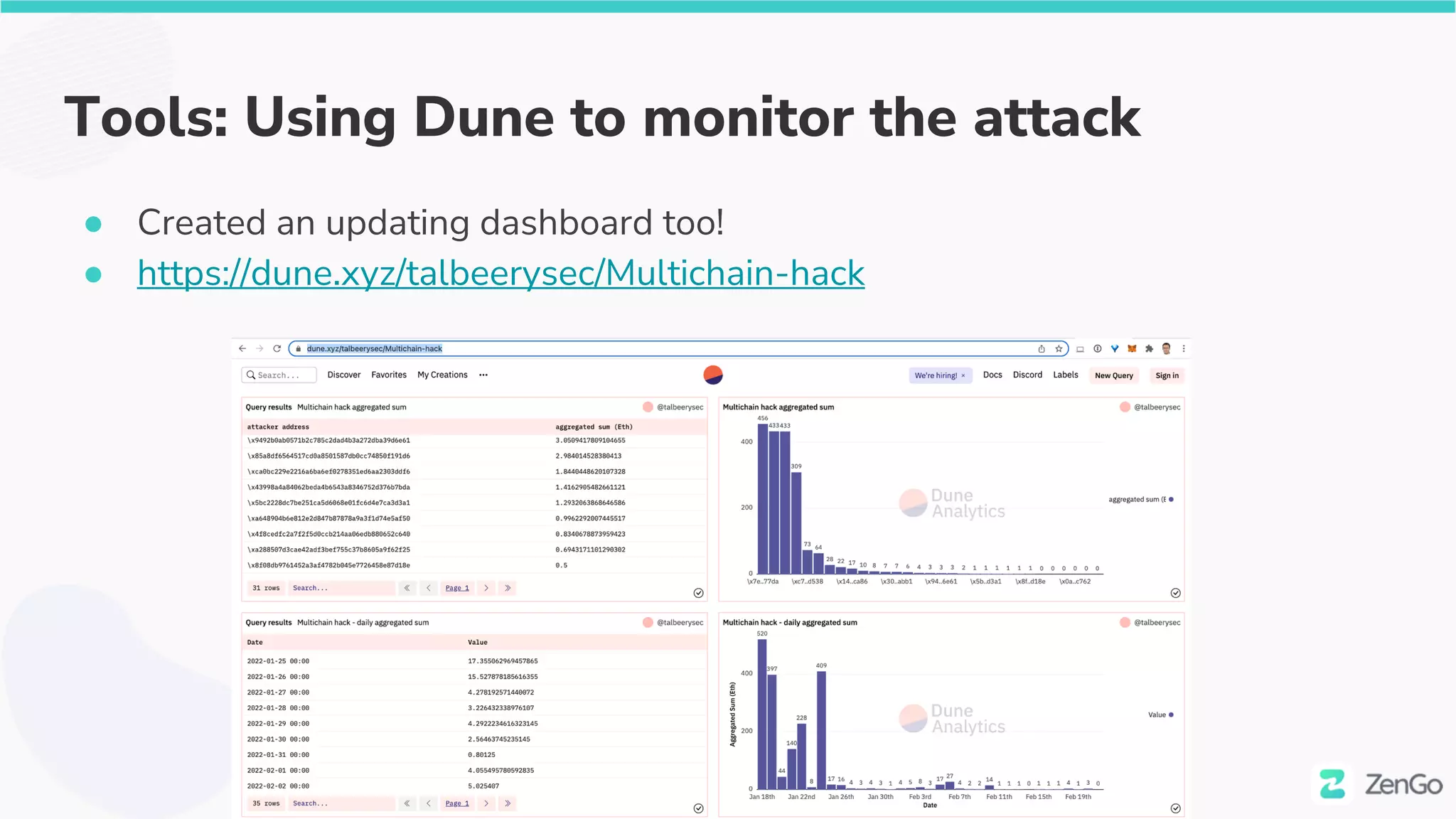 Tools: Using Dune to monitor the attack
● Created an updating dashboard too!
● https://dune.xyz/talbeerysec/Multichain-hack
 