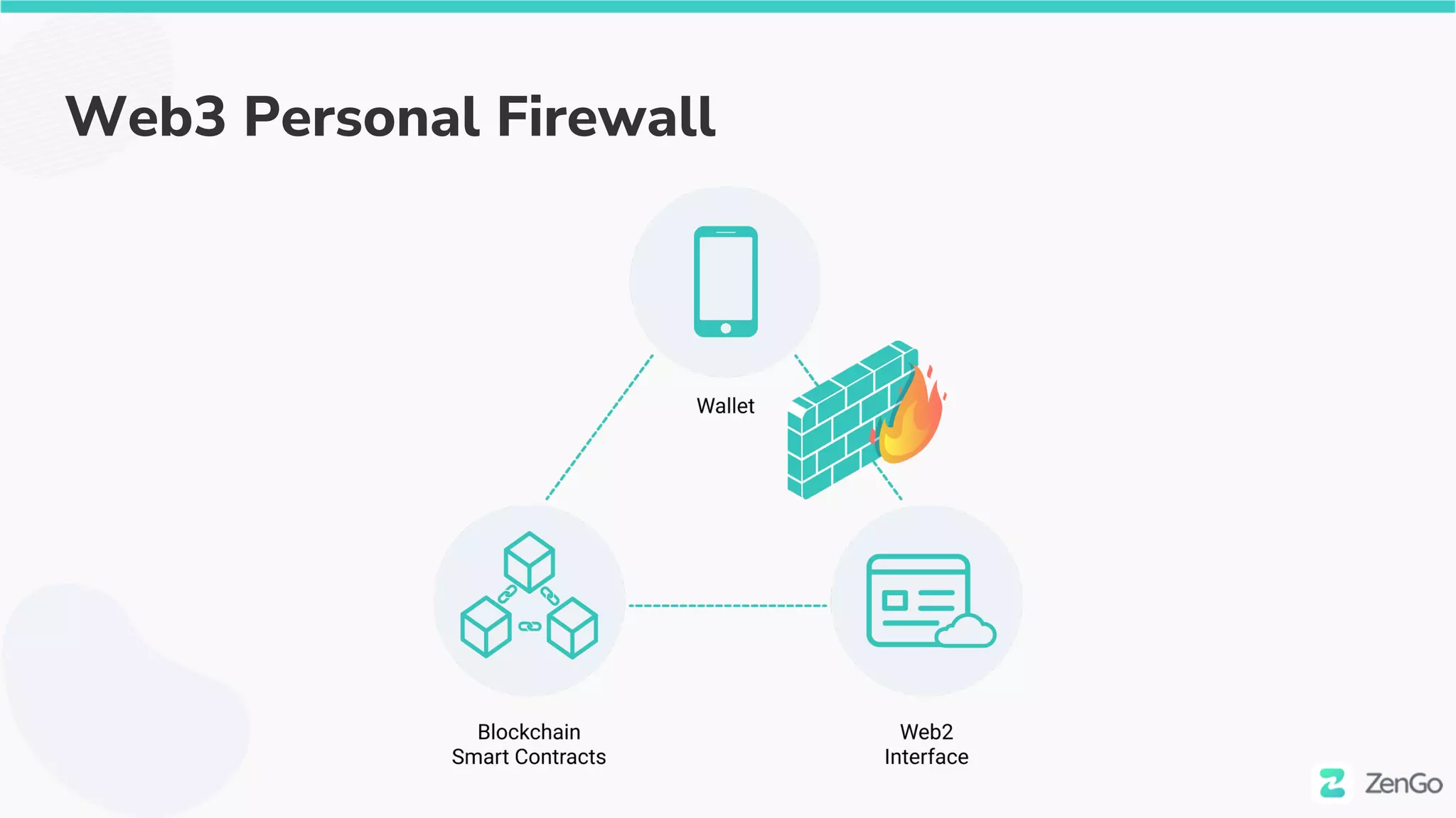 Web3 Personal Firewall
 