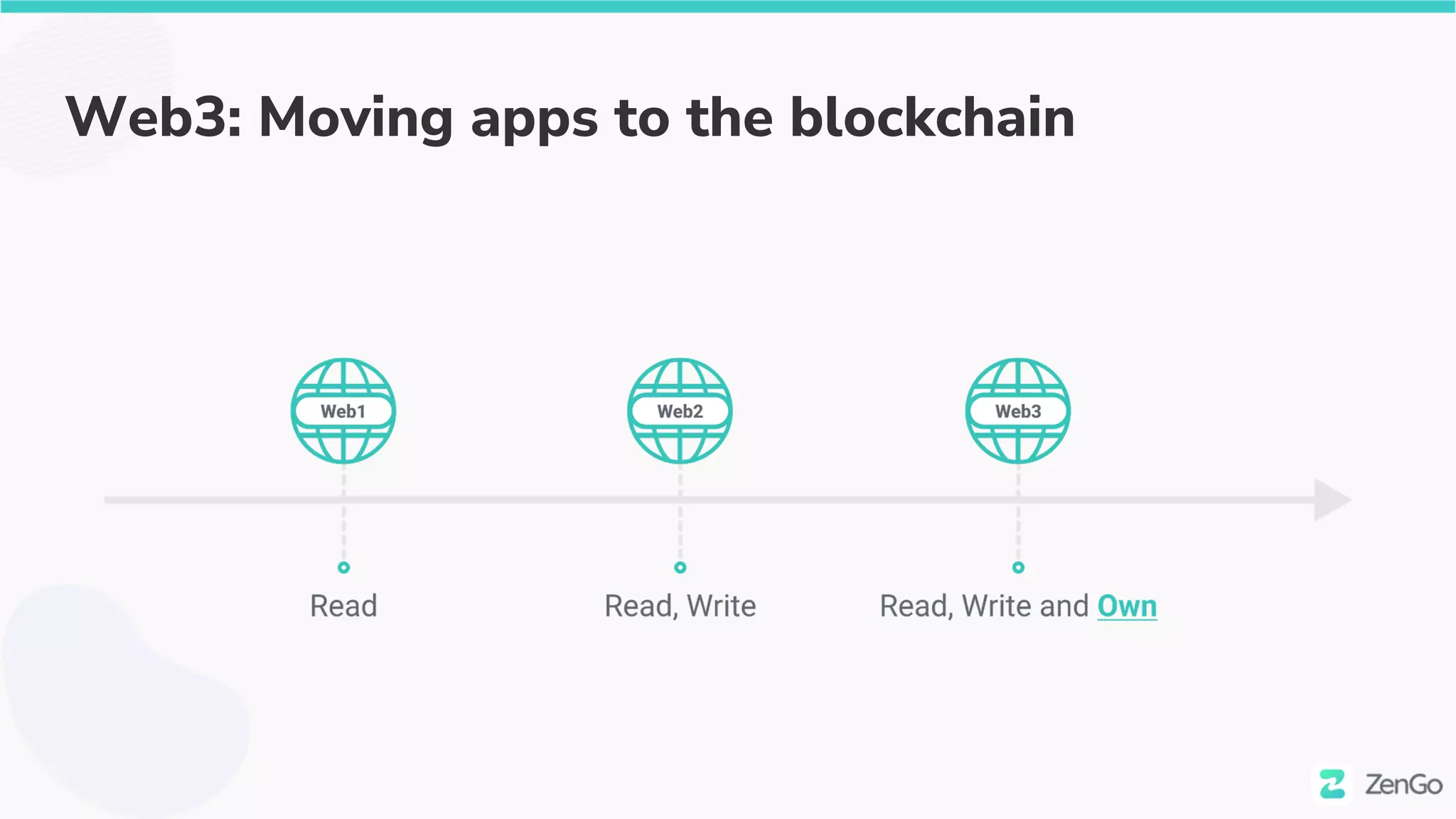Web3: Moving apps to the blockchain
 