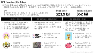 NFT (Non-fungible Token)
1.0 (2017-2018年) 2.0 (2020年末〜2021年初め) 3.0 (2021年3Q〜現在)
• コミュニティの参加権として使えたり、
様々なメタバースで横断的に利⽤でき
るデジタルアイテムとして活⽤
• ゲームをしながら報酬を得られる
Play-to-earnゲームが急成⻑
2017年に開発されたNFTはデジタルアセットの所有権証明に活⽤できることからメディア・エンターテインメン
ト領域を中⼼に活⽤。数度のブームを経て、コミュニティでの利⽤やゲーム・メタバース領域に拡⼤。
• 暗号通貨価格の上昇や著名⼈がSNSな
どで発信することでブームに
• アート領域などのコレクタブル（収集
物）で拡⼤
• ⼀般規格（ERC721）が整備されたこ
とで、誰もが簡単に利⽤可能に
• ゲームアイテムが2次流通可能になる
ことからゲーム領域で活⽤が始まる
• 猫のブリーディングゲーム
• 2017年頃10百万円以上の取
引で話題に
• 対戦型RPG
• 2018年頃、DAU/取引量/取
引額で世界⼀のBCゲーム
• NBAと提携した名プレイの
デジタルアセット
• NFTの認知拡⼤に貢献
• BeepleのNFTアート
• Christieʻsのオークションで
$69.3milで落札
• 1万体限定のNFTアバター
• コミュニティに貢献した⼈
がベネフィットを享受
• Play-to-earn NFTゲーム
• コロナ禍で発展途上国で⽣
活を⽀えるサービスに
$23.9 bil
取引総額 (2021年)
$52 bil
時価総額合計 (Oct2021)
固有のIDを持つトークン技術。トークンと紐つけた資産の保有
者・取引履歴がブロックチェーン上に記録される。
NFT
14
Copyright © iscream, Inc. All rights reserved.
 