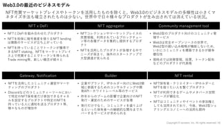Web3.0の最近のビジネスモデル
NFT売買マーケットプレイスやトークンを活⽤したものを除くと、Web3.0のビジネスモデルの多様性は⼩さくマ
ネタイズ⼿法も確⽴されたものは少ない。世界中で⽇々様々なプロダクトが⽣み出されては消えている状況。
16
NFT x DeFi NFT aggregator Community management tool
Gateway, Notification Builder NFT rental
• NFT保有者・クリエイター・IPホルダーと
NFTを借りたい⼈を繋ぐプロダクト
• NFTが利⽤できるゲームやメタバース空間
でニーズが顕在化
• NFTはコミュニティやイベントの参加権と
しても活⽤されており、今後、Web3型シェ
アリングエコノミーへの活⽤も期待
• 企業やブランド、IPホルダー向けにWeb3領
域に参画するためのコンサルティングや開
発API・ホワイトレーベル等のサービス
• 昨年からのブームの影響で企業向けのNFT
発⾏・運営のためのサービスが急増
• 発⾏だけでなく、コミュニティを盛り上げ
るといった保有者への継続的な関与までカ
バーするサービスが求められる
• NFTを活⽤したコミュニティ運営やマーケ
ティングのプロダクト
• Discordなどのコミュニティーツールにおい
て特定のNFT保有者だけ参加できるチャネ
ルを設定するプロダクトや特定のNFTを
持っている⼈に通知を送るプロダクト等、
様々なものが増加中
• Web3型のプロダクト向けのコミュニティ管
理サービス
• Web3は完全オープンソースの世界で、
Web2型の囲い込み戦略が機能しないため、
いかにコミュニティを構築できるかが競争
優位性
• 現時点では財務管理、投票、トークン配布
などのプロダクトが代表格
• NFTコレクションやマーケットプレイスの
売買情報、利⽤されているブロックチェー
ン等の各種データを集約し提供するプロダ
クト
• NFTを活⽤したプロダクトが急増する中で
ニーズが⾼まり、海外のスタートアップで
⼤型調達が⾒られる
• NFTとDeFiを組み合わせたプロダクト
• NFTを担保に暗号資産を借りるNFT lending
は複数のサービスが⽴ち上がっている
• NFTを持っていることでトークンが獲得で
きるNFT staking、NFTをマーケットプレイ
ス上で売買することでトークンを得られる
Trade mining等、新しい概念が続々と
Copyright © iscream, Inc. All rights reserved.
 