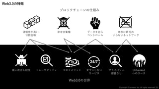 ⾮中央集権 参加に許可の
いらないネットワーク
透明性が⾼い
分散台帳
Unbanked
へのリーチ
コストメリット プライバシー
侵害なし
ブロックチェーンの仕組み
Web3.0の世界
ダウンしない
サービス
トレーサビリティ
⾼い改ざん耐性
データを⾃ら
コントロール
24/7
25
Copyright © iscream, Inc. All rights reserved.
Web3.0の特徴
 