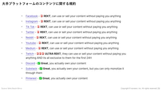 ⼤⼿プラットフォームのコンテンツに関する規約
Source: Mark Beylin Mirror 29
Copyright © iscream, Inc. All rights reserved.
 