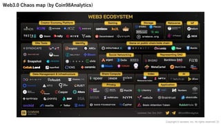 Web3.0 Chaos map (by Coin98Analytics)
31
Copyright © iscream, Inc. All rights reserved.
 