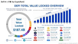 DeFiロック額 (by CryptoRank)
34
Copyright © iscream, Inc. All rights reserved.
 