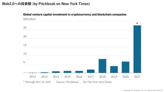 Web3.0への投資額 (by Pitchbook on New York Times)
37
Copyright © iscream, Inc. All rights reserved.
 