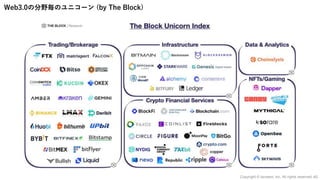 Web3.0の分野毎のユニコーン (by The Block)
40
Copyright © iscream, Inc. All rights reserved.
 