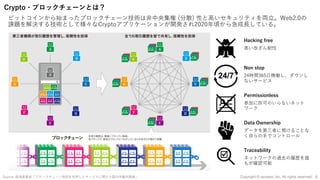 Crypto・ブロックチェーンとは？
Hacking free
⾼い改ざん耐性
Non stop
24時間365⽇稼働し、ダウンし
ないサービス
Permissionless
参加に許可のいらないネット
ワーク
Data Ownership
データを第三者に預けることな
く⾃らの⼿でコントロール
Traceability
ネットワークの過去の履歴を誰
もが確認可能
24/7
Source: 経済産業省「ブロックチェーン技術を利⽤したサービスに関する国内外動向調査」
ビットコインから始まったブロックチェーン技術は⾮中央集権 (分散) 性と⾼いセキュリティを両⽴。Web2.0の
課題を解決する技術として様々なCryptoアプリケーションが開発され2020年頃から急成⻑している。
6
Copyright © iscream, Inc. All rights reserved.
 