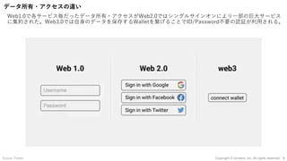 データ所有・アクセスの違い
Web1.0で各サービス毎だったデータ所有・アクセスがWeb2.0ではシングルサインオンにより⼀部の巨⼤サービス
に集約された。Web3.0では⾃⾝のデータを保存するWalletを繋げることでID/Password不要の認証が利⽤される。
Source: Twitter 8
Copyright © iscream, Inc. All rights reserved.
 