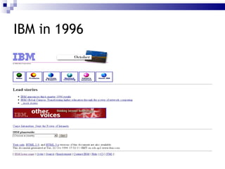 IBM in 1996 