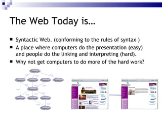 The Web Today is… Syntactic Web . (conforming to the rules of syntax ) A place where  computers do the presentation  (easy) and  people do the linking and interpreting  (hard). Why not get computers to do more of the hard work? Resource Resource Resource Resource Resource Resource Resource Resource Resource Resource href href href href href href href href href href href href 