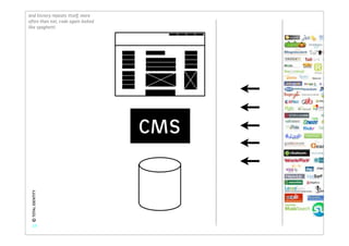 And history repeats itself, more
often than not, code again looked
like spaghetti.




                                    CMS
 © TOTAL IDENTITY




    17
 
