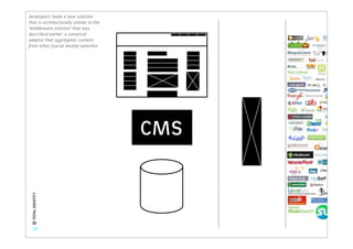 Developers made a new solution
that is architecturally similar to the
‘middleware solution’ that was
described earlier: u universal
adapter that aggregates content
from other (social media) websites.




                                         CMS
 © TOTAL IDENTITY




    18
 