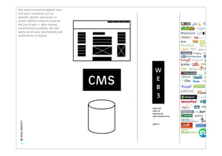 This web3.0 universal adapter uses
new open standards such as
openAPI, openID, opensocial, et
cetera. Web3.0 could very well be
the era of open X. After making
content freely available, the web
opens up all code, functionality and
webservices to anyone.




                                               W
                                       CMS     E
                                               B
                                               3
                                             open API
                                             open ID
                                             opensocial
                                             open datalicence
                                             ...
 © TOTAL IDENTITY




                                             open X




    20
 