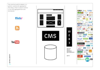 The universal web3.0 adapter is a
generic solution for aggregation.
The thing is that in web3.0 content
is not only aggregated but also
distributed.




                                              W
                                      CMS     E
                                              B
                                              3
                                            open API
                                            open ID
                                            opensocial
                                            open datalicence
                                            ...
 © TOTAL IDENTITY




                                            open X




    21
 
