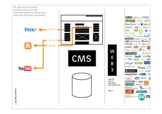 The same API’s are used to
distribute content via web
syndication formats as RSS to social
media sites like Flickr and YouTube.




                                       API (I)



                                       API (II)

                                       API (III)

                                                           W
                                                   CMS     E
                                                           B
                                                           3
                                                         open API
                                                         open ID
                                                         opensocial
                                                         open datalicence
                                                         ...
 © TOTAL IDENTITY




                                                         open X




    22
 