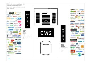 The web3.0 universal adapter does
not only aggregate but also
distributes via the same protocols
and websites.




                                     W
                                     E
                                     B
                                     3
                                                         W
                                                 CMS
                              embed
                              RSS
                              Twitter
                              Gadget
                                                         E
                              Widget
                              send-to-a-friend
                              place-on-desktop
                                                         B
                                                         3
                              ...




                                                       open API
                                                       open ID
                                                       opensocial
                                                       open datalicence
                                                       ...
 © TOTAL IDENTITY




                                                       open X




    24
 
