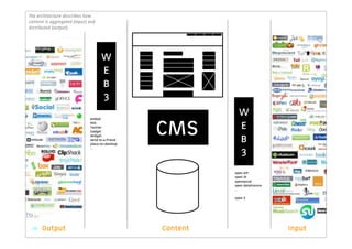 The architecture describes how
content is aggregated (input) and
distributed (output).




                                    W
                                    E
                                    B
                                    3
                                                             W
                                                 CMS
                              embed
                              RSS
                              Twitter
                              Gadget
                                                             E
                              Widget
                              send-to-a-friend
                              place-on-desktop
                                                             B
                                                             3
                              ...




                                                           open API
                                                           open ID
                                                           opensocial
                                                           open datalicence
                                                           ...
 © TOTAL IDENTITY




                                                           open X




    25              Output                       Content                      Input
 