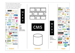 The new CMS with adapters does
not only manage the content for one
website but for many archetypical
sites. Web design is again inﬂuen-
ced by the underlying system.


                                      W
                                      E
                                      B
                                      3
                                                            W
                                                CMS
                             embed
                             RSS
                             Twitter
                             Gadget
                                                            E
                             Widget
                             send-to-a-friend
                             place-on-desktop
                                                            B
                                                            3
                             ...




                                                          open API
                                                          open ID
                                                          opensocial
                                                          open datalicence
                                                          ...
 © TOTAL IDENTITY




                                                          open X




    26              Output                      Content                      Input
 