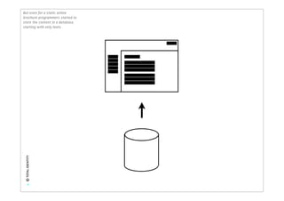 But even for a static online
brochure programmers started to
store the content in a database,
starting with only texts.
 © TOTAL IDENTITY




        6
 