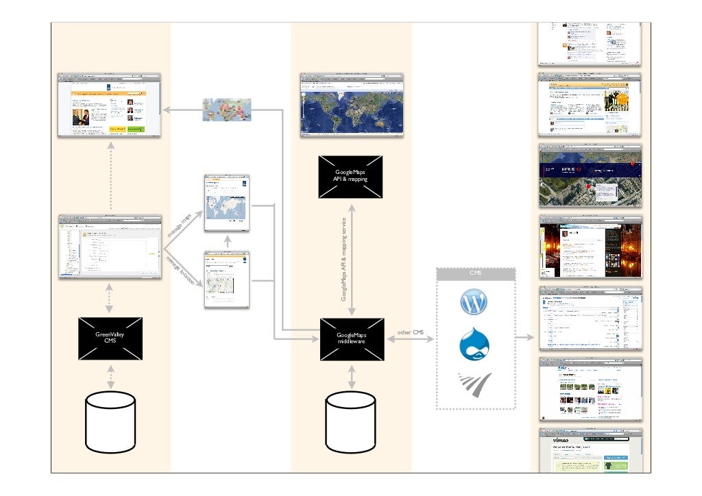 GoogleMaps API & mapping s
