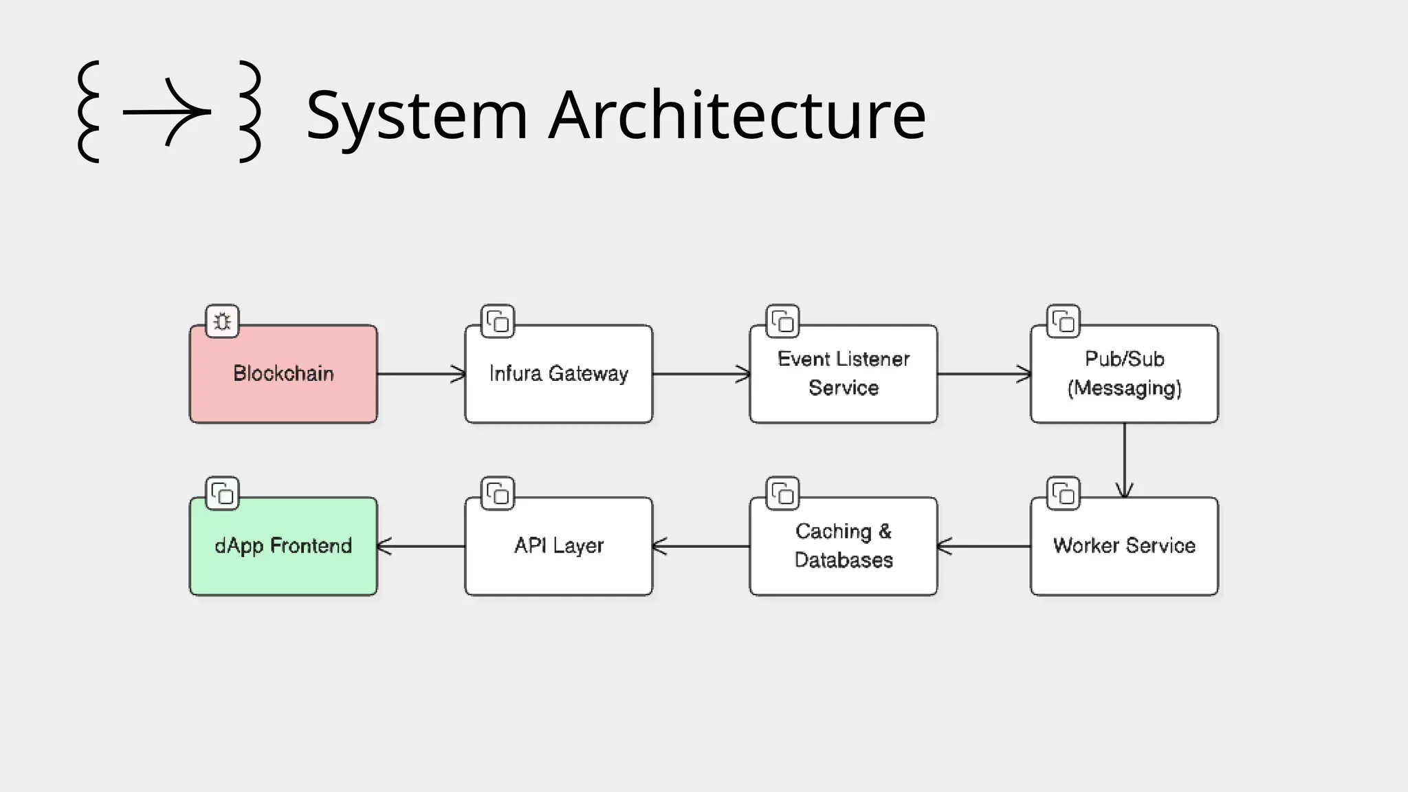 System Architecture
 