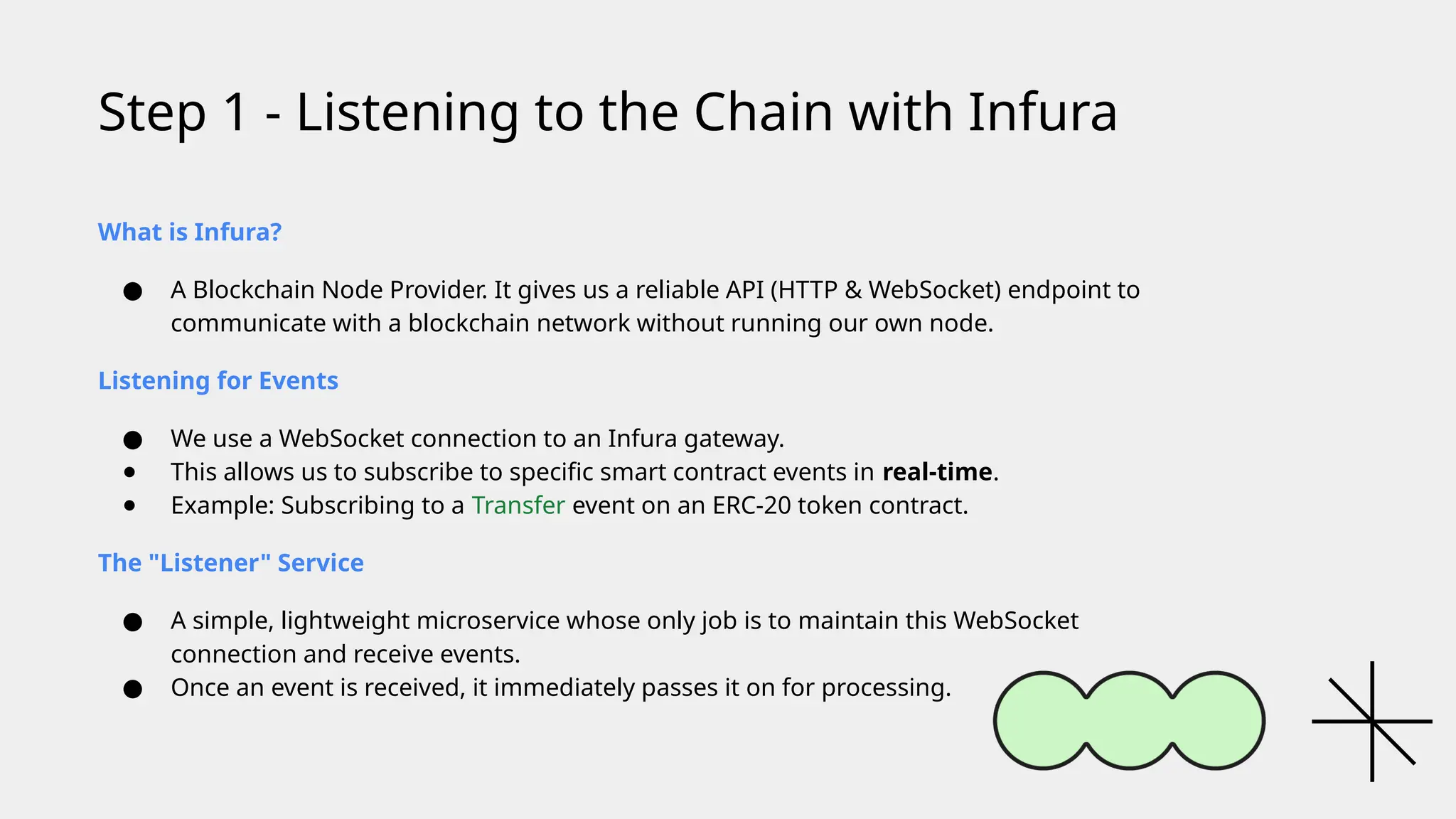 What is Infura?
● A Blockchain Node Provider. It gives us a reliable API (HTTP & WebSocket) endpoint to
communicate with a blockchain network without running our own node.
Listening for Events
● We use a WebSocket connection to an Infura gateway.
● This allows us to subscribe to specific smart contract events in real-time.
● Example: Subscribing to a Transfer event on an ERC-20 token contract.
The "Listener" Service
● A simple, lightweight microservice whose only job is to maintain this WebSocket
connection and receive events.
● Once an event is received, it immediately passes it on for processing.
Step 1 - Listening to the Chain with Infura
 