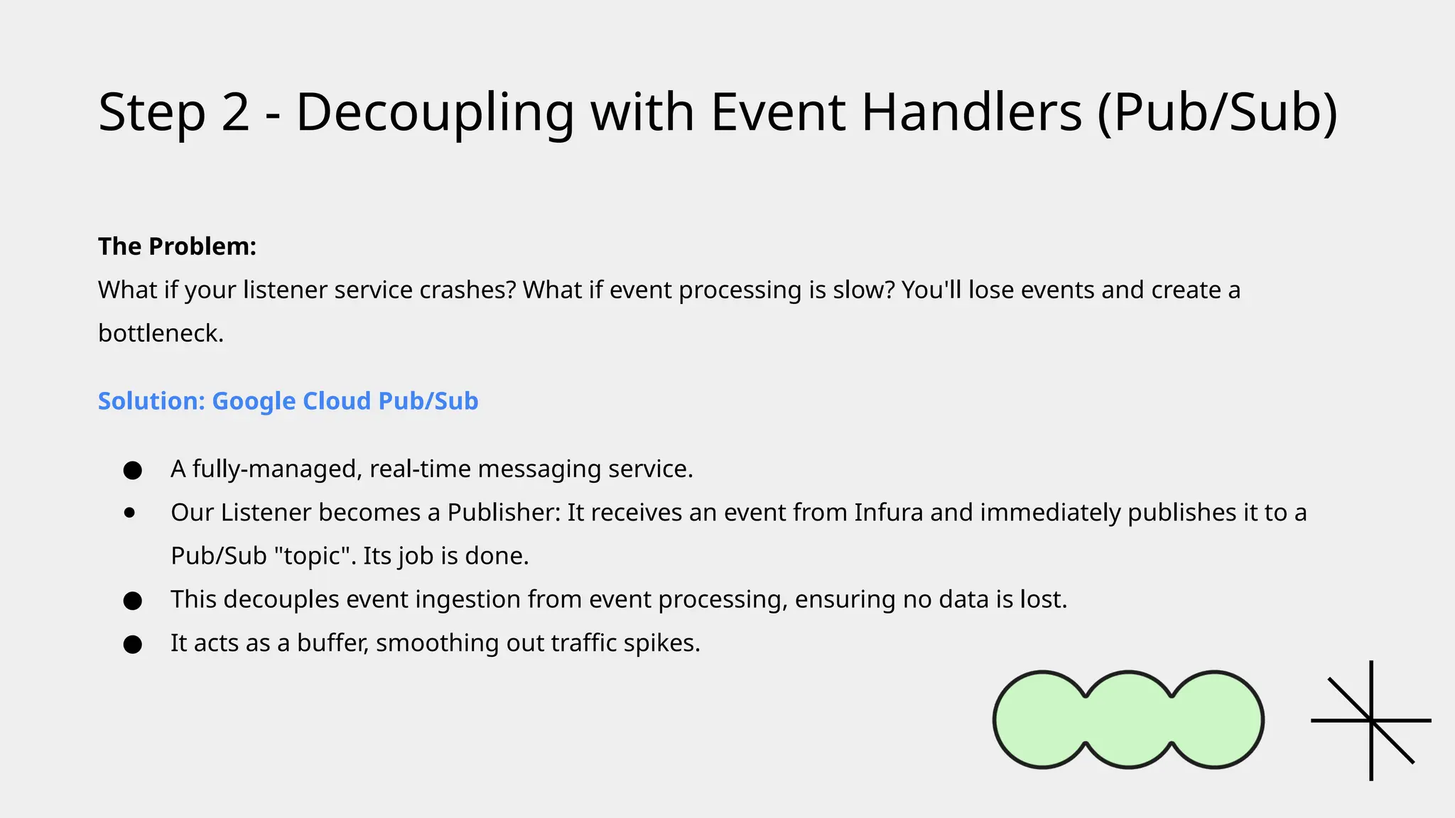 The Problem:
What if your listener service crashes? What if event processing is slow? You'll lose events and create a
bottleneck.
Solution: Google Cloud Pub/Sub
● A fully-managed, real-time messaging service.
● Our Listener becomes a Publisher: It receives an event from Infura and immediately publishes it to a
Pub/Sub "topic". Its job is done.
● This decouples event ingestion from event processing, ensuring no data is lost.
● It acts as a buffer, smoothing out traffic spikes.
Step 2 - Decoupling with Event Handlers (Pub/Sub)
 