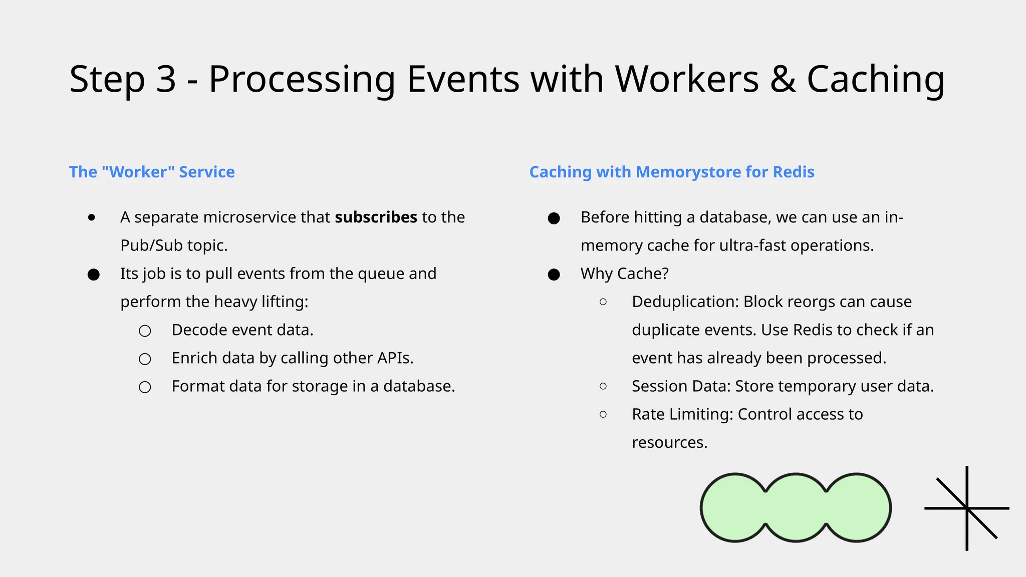 The "Worker" Service
● A separate microservice that subscribes to the
Pub/Sub topic.
● Its job is to pull events from the queue and
perform the heavy lifting:
○ Decode event data.
○ Enrich data by calling other APIs.
○ Format data for storage in a database.
Step 3 - Processing Events with Workers & Caching
Caching with Memorystore for Redis
● Before hitting a database, we can use an in-
memory cache for ultra-fast operations.
● Why Cache?
○ Deduplication: Block reorgs can cause
duplicate events. Use Redis to check if an
event has already been processed.
○ Session Data: Store temporary user data.
○ Rate Limiting: Control access to
resources.
 