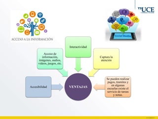 VENTAJASAccesibilidad
Acceso de
información,
imágenes, audios,
videos, juegos, etc.
Interactividad
Captura la
atención
Se pueden realizar
pagos, tramites y
en algunas
escuelas existe el
servicio de tareas
y notas.
 