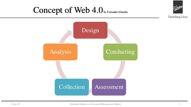 Web 4.0.