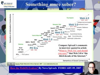 3
            Something more sober?




                                     Compare Spivack‟s comments
                                      in interview quoted in article
                                     “What is „Web 3.0,‟ and should
                                     you care?” that Web 3.0 is “the
                                      third decade of the Internet.”




How the WebOS Evolves? By Nova Spivack FEBRUARY 09, 2007
 