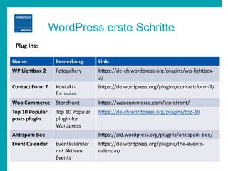 WordPress erste Schritte
Name: Bemerkung: Link:
WP Lightbox 2 Fotogallery https://de-ch.wordpress.org/plugins/wp-lightbox-
2/
Contact Form 7 Kontakt-
formular
https://de.wordpress.org/plugins/contact-form-7/
Woo Commerce Storefront https://woocommerce.com/storefront/
Top 10 Popular
posts plugin
Top 10 Popular
plugin for
Wordpress
https://de-ch.wordpress.org/plugins/top-10
Antispam Bee https://srd.wordpress.org/plugins/antispam-bee/
Event Calendar Eventkalender
mit Aktiven
Events
https://de.wordpress.org/plugins/the-events-
calendar/
Plug Ins:
 