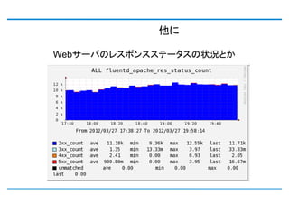 

Web`ФΥ쥹ݥ󥹥Ʃ`״rȤ
 