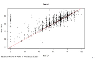 11 
Source : soutenance de Master de Drissa Zongo(9/2014)  