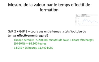 GdP 2 + GdP 3 + cours vus entre temps : statsYoutubedu temps effectivement regardé 
–L’année dernière : 5.200.000 minutes de cours + Cours téléchargés (10-50%) => 95.300 heures 
–1 ECTS = 25 heures, 11.440 ECTS 
Mesure de la valeur par le temps effectif de formation  