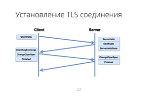 Установление TLS соединения
22
 