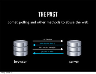 the past
           comet, polling and other methods to abuse the web



                                     can i has data

                                 nope, dun has dataz ;(

                                can i has data pretty plx

                                   yes, i has ur dataz




                      browser                               server

Friday, April 6, 12
 