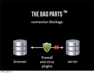 ™ the bad parts ™
                                 connection blockage




                                       ﬁrewall
                      browser         anti-virus       server
                                       plugins
Friday, April 6, 12
 