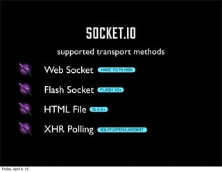 socket.io
                         supported transport methods

                      Web Socket      HIXIE 75/76 HIBI




                      Flash Socket    FLASH 10+




                      HTML File   IE 5.5+




                      XHR Polling     IE6,FF,OPERA,WEBKIT




Friday, April 6, 12
 