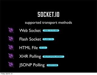 socket.io
                         supported transport methods

                      Web Socket      HIXIE 75/76 HIBI




                      Flash Socket    FLASH 10+




                      HTML File   IE 5.5+




                      XHR Polling     IE6,FF,OPERA,WEBKIT




                      JSONP Polling         EVERYONE



Friday, April 6, 12
 