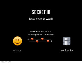socket.io
                                 how does it work


                                 heartbeats are send to
                                ensure proper connection




                      visitor                              socket.io


Friday, April 6, 12
 