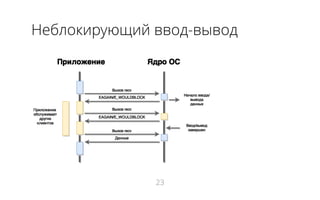 Неблокирующий ввод-вывод
23
 