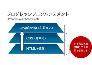 いずれの状況
(環境) でも利
用できること
プログレッシブエンハンスメント 
(Progressive Enhancement)
HTML (情報)
CSS (見栄え)
JavaScript (ふるまい)
 