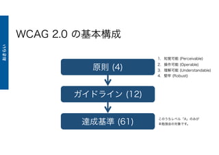 WCAG 2.0 の基本構成
おさらい
原則 (4)
ガイドライン (12)
達成基準 (61)
このうちレベル「A」のみが
本勉強会の対象です。
1. 知覚可能 (Perceivable)
2. 操作可能 (Operable)
3. 理解可能 (Understandable)
4. 堅牢 (Robust)
 