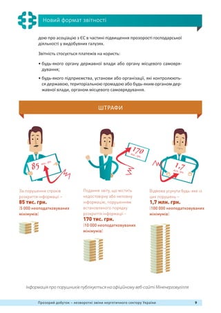 9Прозорий добуток – незворотні зміни нергетичного сектору України
Новий формат звітності
ШТРАФИ
Інформація про порушників публікується на офіційному веб-сайті Міненерговугілля
За порушення строків
розкриття інформації –
85 тис. грн.
(5 000 неоподатковуваних
мінімумів)
Подання звіту, що містить
недостовірну або неповну
інформацію, порушенням
встановленого порядку
розкриття інформації –
170 тис. грн.
(10 000 неоподатковуваних
мінімумів)
Відмова усунути будь-яке із
цих порушень –
1,7 млн. грн.
(100 000 неоподатковуваних
мінімумів)
дою про асоціацію з ЄС в частині підвищення прозорості господарської
діяльності у видобувних галузях.
Звітність стосується платежів на користь:
• будь-якого органу державної влади або органу місцевого самовря-
дування;
• будь-якого підприємства, установи або організації, які контролюють-
ся державою, територіальною громадою або будь-яким органом дер-
жавної влади, органом місцевого самоврядування.
85 тис. грн.
170тис. грн.
1,7млн. грн.
 