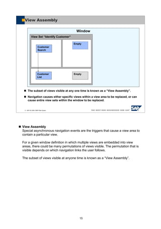 15
View Assembly
Special asynchronous navigation events are the triggers that cause a view area to
contain a particular view.
For a given window definition in which multiple views are embedded into view
areas, there could be many permutations of views visible. The permutation that is
visible depends on which navigation links the user follows.
The subset of views visible at anyone time is known as a “View Assembly”.
© SAP AG 2005, ABAP Web Dynpro
Window
View Assembly
View Set “Identify Customer“
Empty
Customer
Search
The subset of views visible at any one time is known as a “View Assembly”.
Navigation causes either specific views within a view area to be replaced, or can
cause entire view sets within the window to be replaced.
EmptyCustomer
List
 