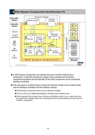 19
A Web Dynpro Component can declare the use of another Web Dynpro
Component. A specific component usage is then created and the parent
component accesses the functionality of the child component via its component
interface controller.
The only parts of a Web Dynpro Component that are visible to the outside world,
are the interface controller and the interface view(s).
All Web Dynpro components have only one Interface Controller.
There is a one to one relationship between a Window and an Interface View.
If the component has no views, then it will have no Windows, which in turn, means that it will
not implement an interface view. Such components have no visual interface and are known as
“faceless” components.
© SAP AG 2005, ABAP Web Dynpro
Web Dynpro Component Architecture IV
Business Logic
(Models)
Component
Controller
Model 1
Model 2
Contains
Externally
Visible
Internally
Visible
Usage
declarations
Usagedeclarations
W e b D y n p r o C o m p o n e n t
Components
Custom
Controller
Contains
Usage
declarations
Component Interface
Interface
Controller
Interface view
Window
Window
Controller
View
Layout
View
Controller
M
M
M
M
M
M
Plugs
Methods
Context
Interface view
 