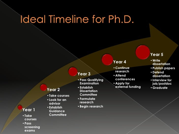 academic presentation example