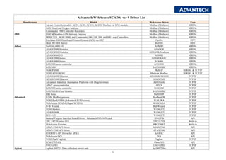 WebAccess Scada Driver List_V17_20211015.pdf